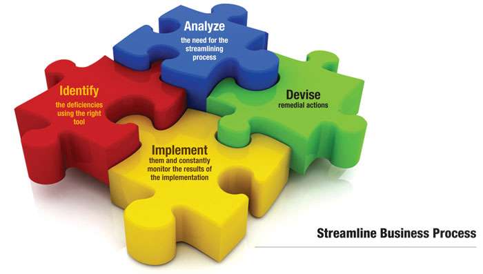 Streamline your Business Process for Value Addition