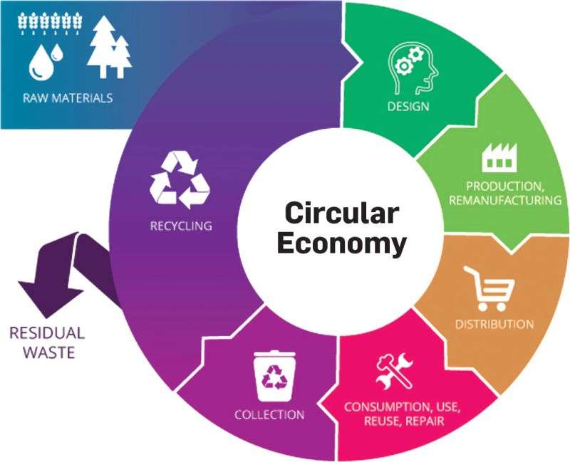 Circular Healthcare