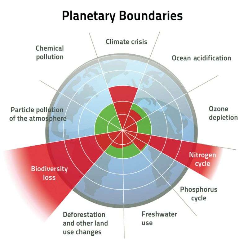 Pushing Boundaries and Circular Economies