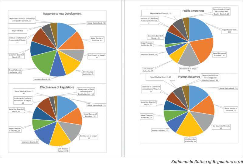 Rating Kathmandu’s Regulators