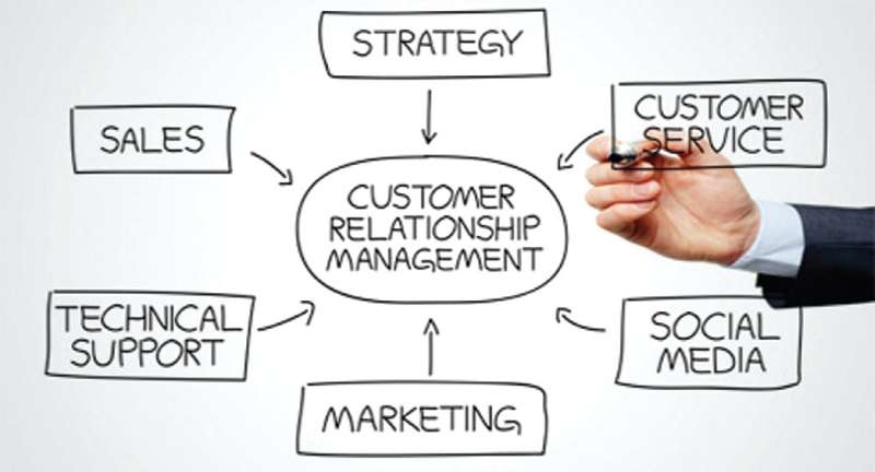 The Changing Dimensions of Customer–Marketer Relationship in Nepal