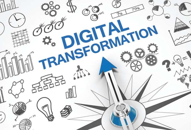 Digital Transformation : A Pathway to an Impactful HR Department