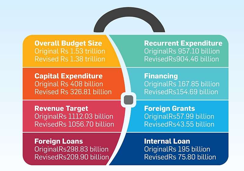 State of the Economy