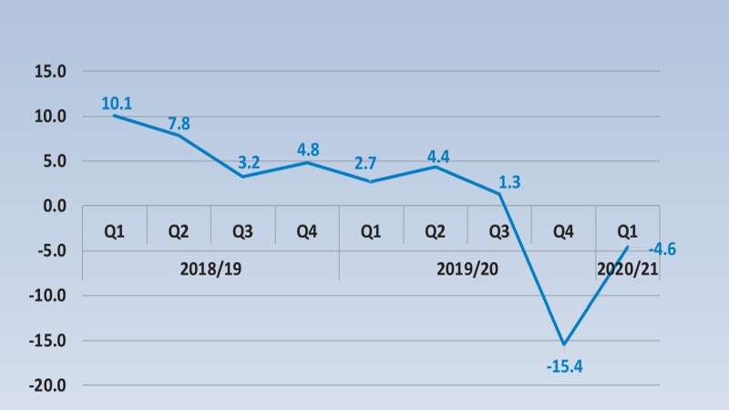  NEPALI ECONOMY : SLIPS INTO RECESSION