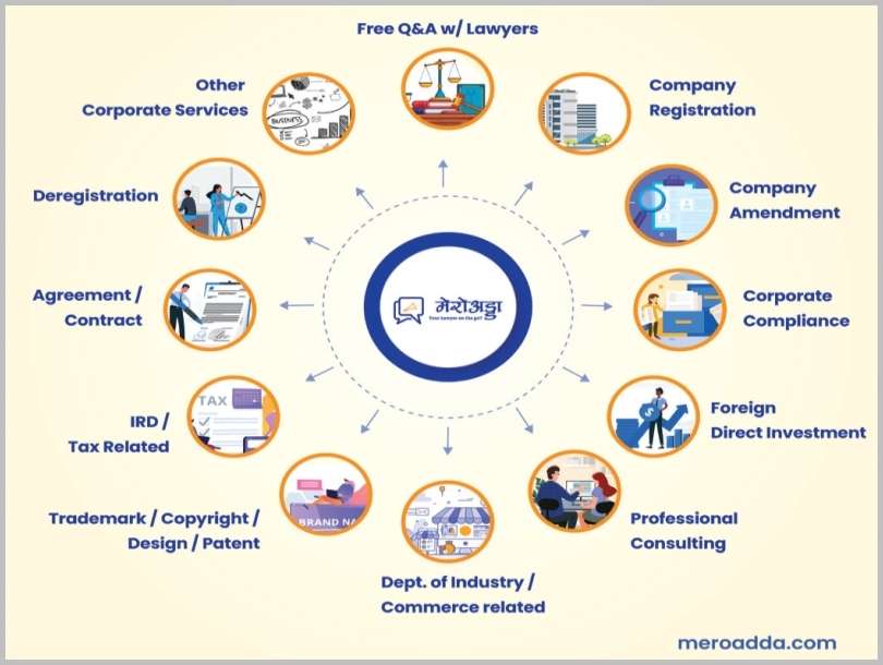   MEROADDA :  PIONEERING LEGAL TECHNOLOGY IN NEPAL