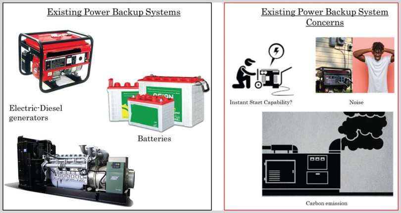 Hydrogen for an Alternative Power Backup System