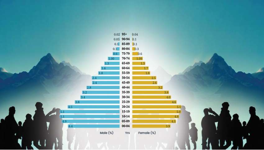 Harnessing the Demographic Dividend