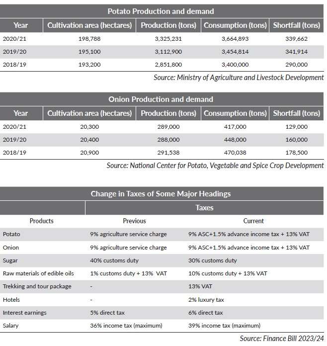 Decoding Tax Anomalies