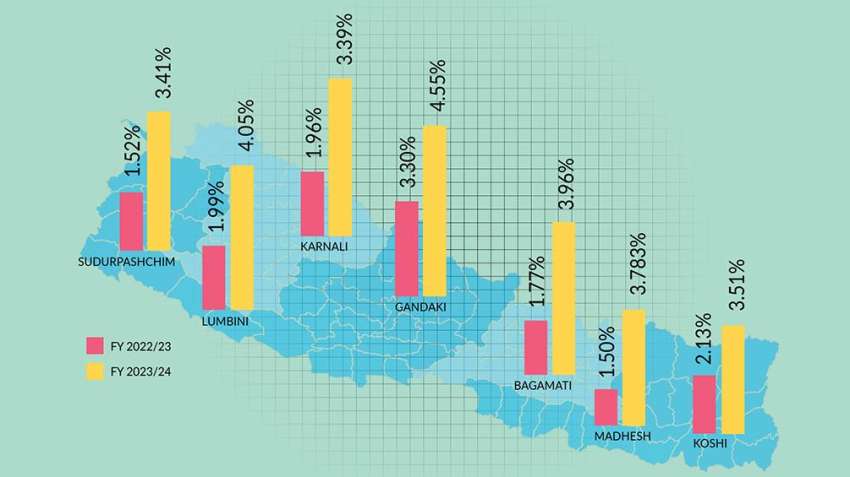 All Seven Provinces Forecast to Outpace Previous Year’s Growth