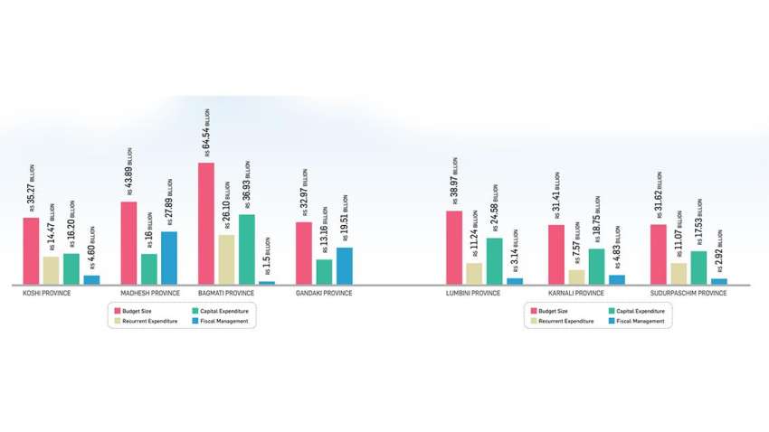 Provinces Unveil Smaller Budgets