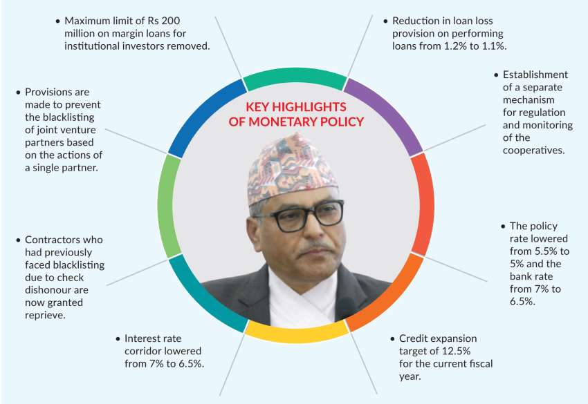 Monetary Policy 2024/25: ‘Cautious and Flexible’ Stimulus to Kickstart the Economic Engine