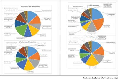 Rating Kathmandu’s Regulators