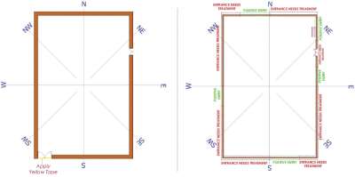 Vastu: Creating the Best Business Space