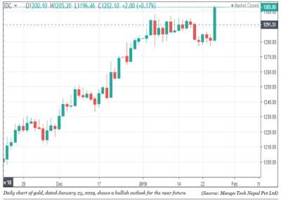 Global Headwinds to Play Crucial Role