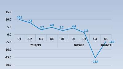  NEPALI ECONOMY : SLIPS INTO RECESSION