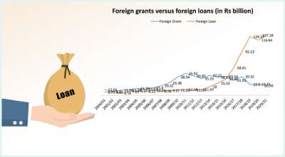 Growing Borrowing Power