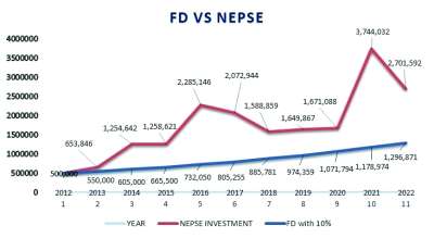 Maximising Returns with Hassle-free Investments