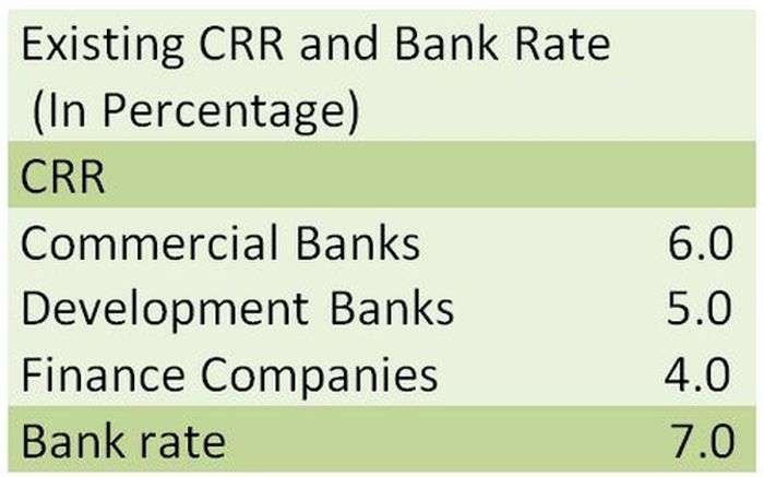 NRB Modifies CRR Mechanism