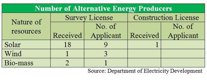 Increasing Possibility of Energy Mix