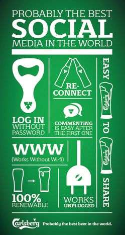 Carlsberg Participates in Earth Hour