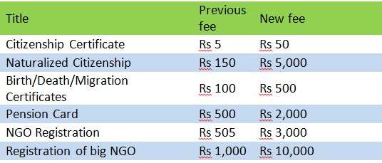 Sharp Hike in Taxes and Fees for Running Local Units