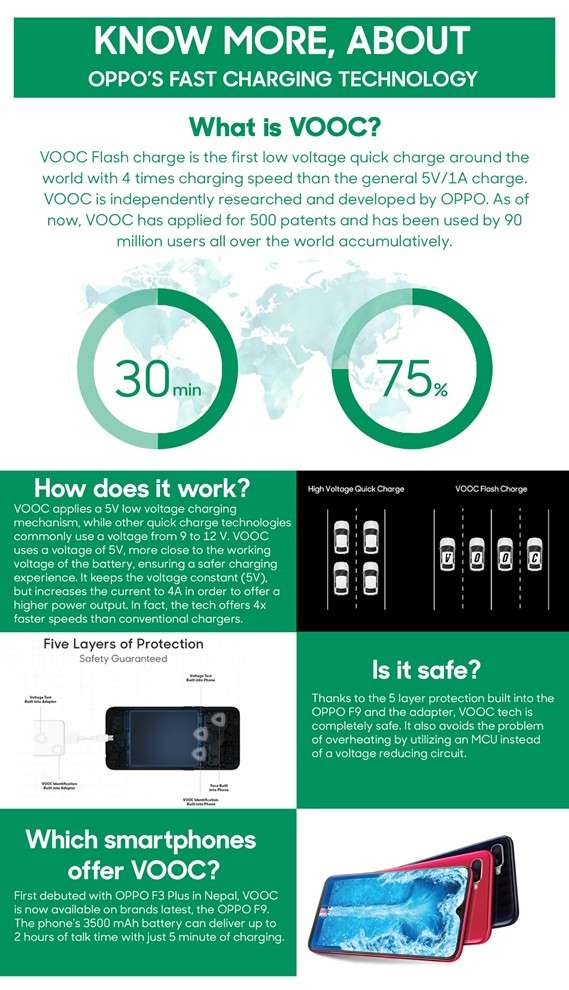 OPPO Explains its Breakthrough Fast Charging Technology