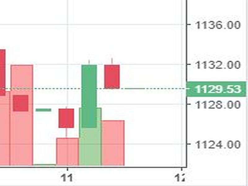 Stock watch at 2 pm