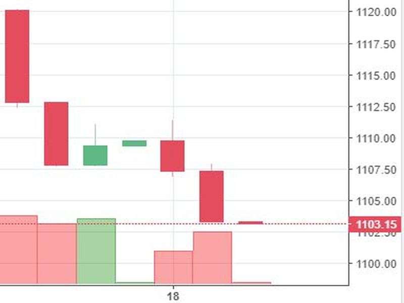Stock watch at 1 pm