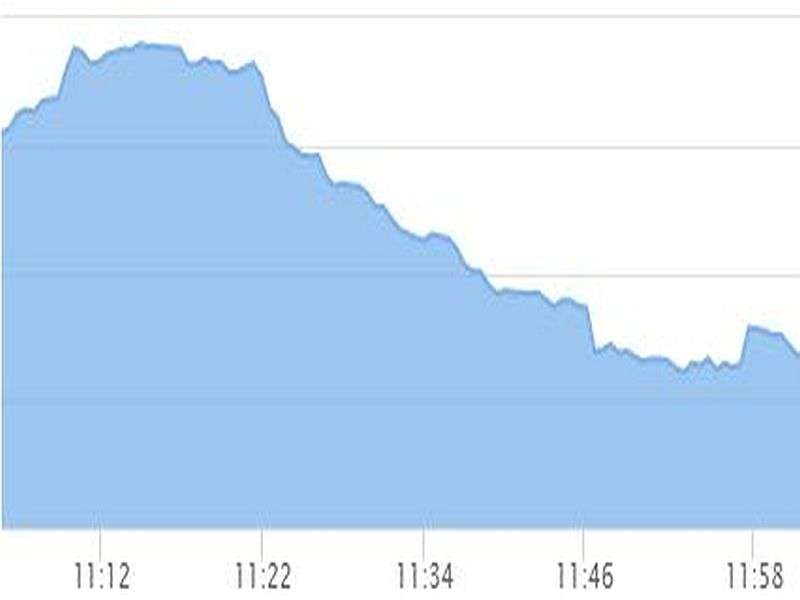 Stock Watch at 12 pm
