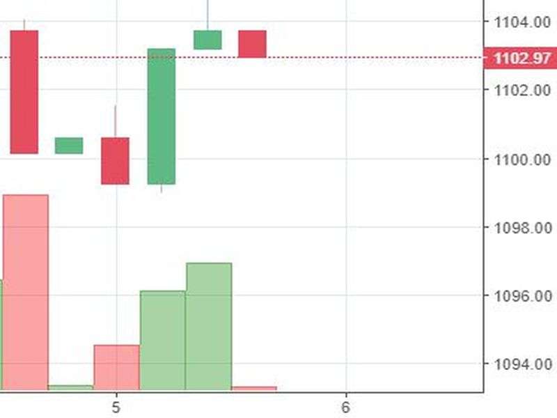 Stock Watch at 2 pm