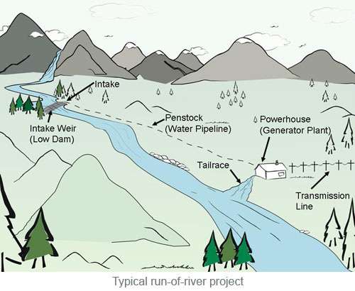 Government Grants Survey License to Hydropower Projects but Denies PPA