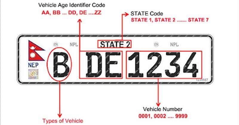 Embossed Number Plates Fixed on Less than Two Percent of Vehicles   