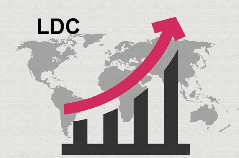 Nepal’s Graduation from LDC will have Trade Implications: Study