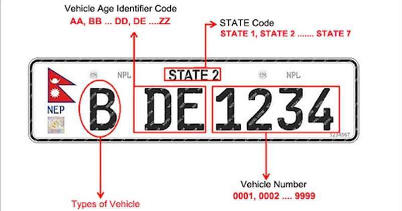 Directive to Install Embossed Number Plates by mid-March   