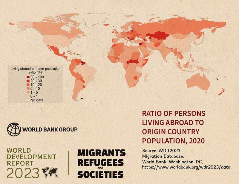 Good Migration Policy Can Help Ensure Prosperity: World Bank