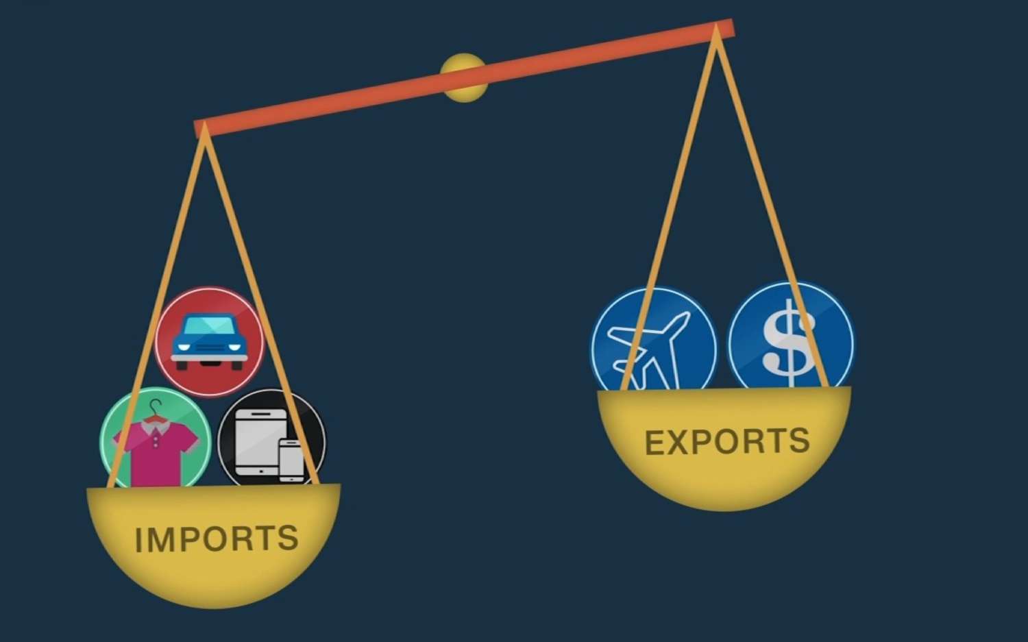 Nepal's Trade Deficit Reaches Rs 1337 Billion in 11 Months