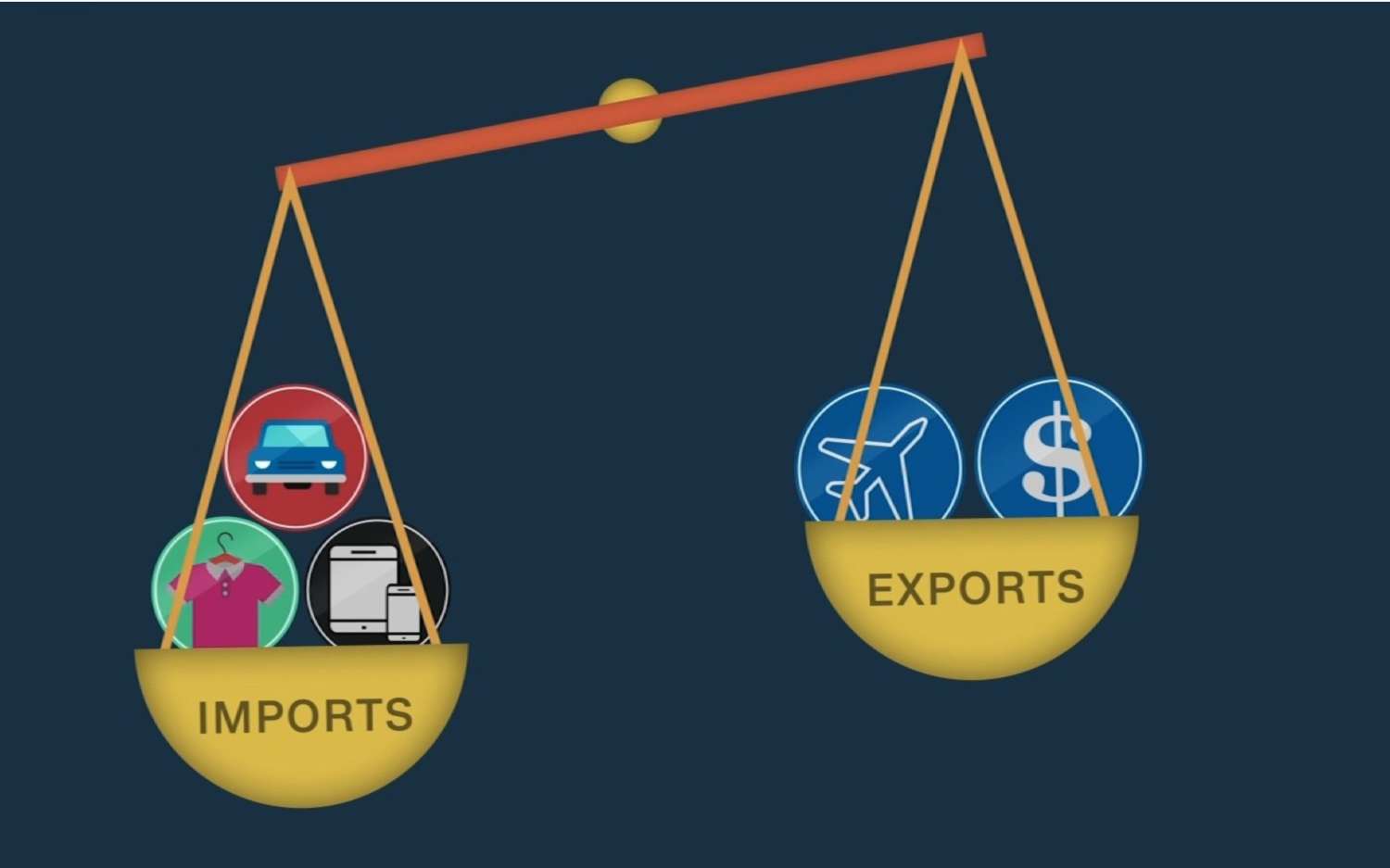 Trade Deficit Shrinks to Rs 115 Billion