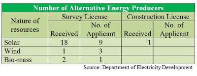 Increasing Possibility of Energy Mix