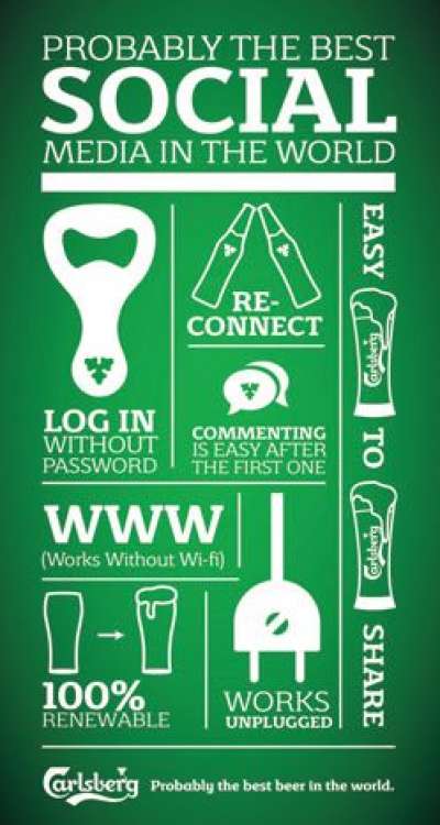 Carlsberg Participates in Earth Hour