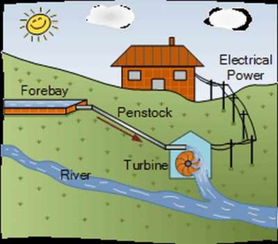 Small Hydropower Development Planning for South Asian Countries Kicks Off