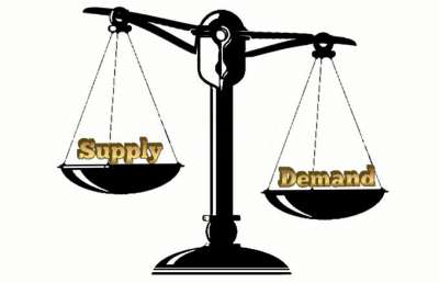 Banks for Interest Rate as Per Demand and Supply
