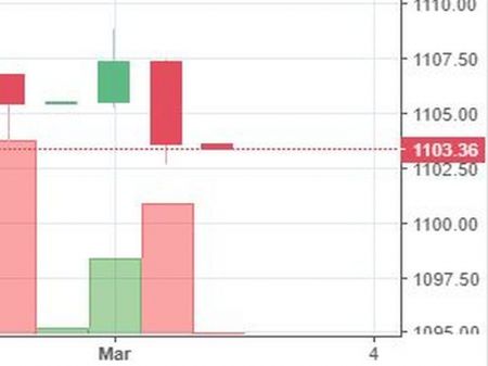 Stock watch at 1 pm