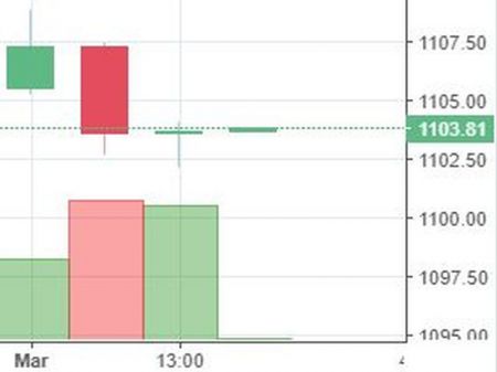 Stock Watch at 2 pm