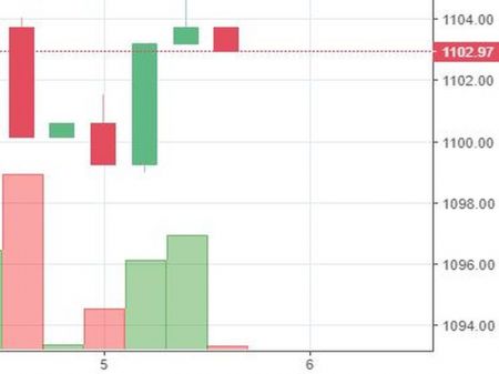 Stock Watch at 2 pm