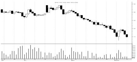 Market watch 9th September(Monday)