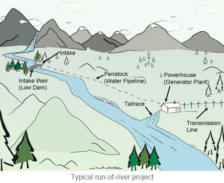 Government Grants Survey License to Hydropower Projects but Denies PPA