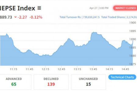 Both NEPSE Index and Turnover Amount Fall; Investors Attracted Towards Banking and Hotel and Tourism