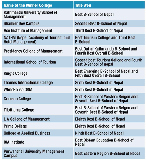 National B-Schools Rating Ranking & Awards Winner