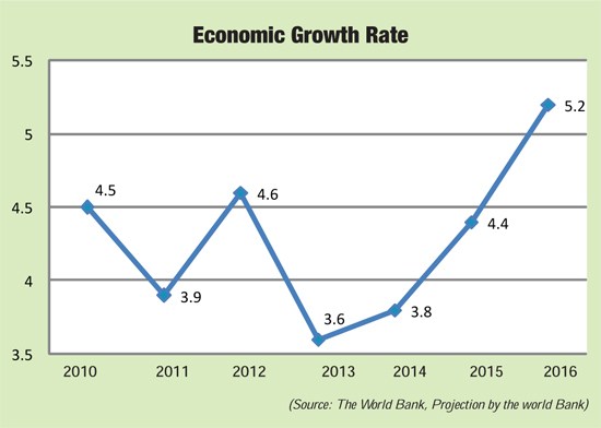 Economy News