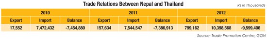 Bilateral Trade